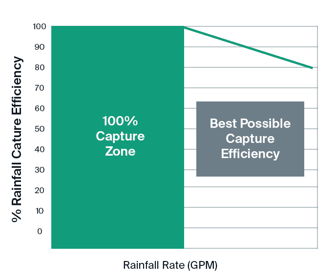 PURAIN Pre-Filter Chart 1