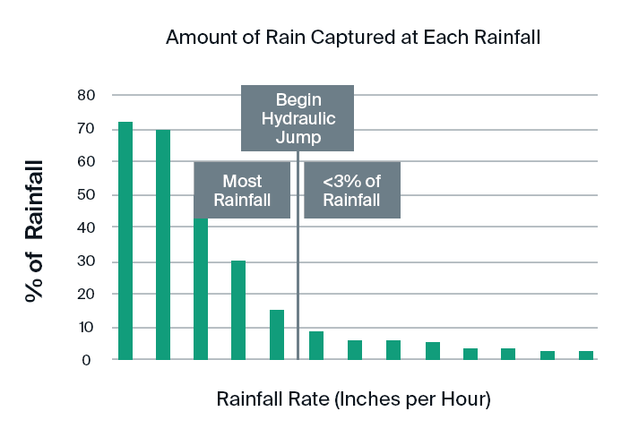 PURAIN Pre-Filter Chart 2