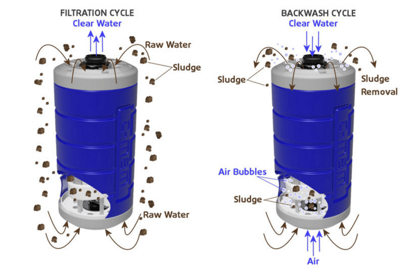 Aqualoop Technology Stage 1