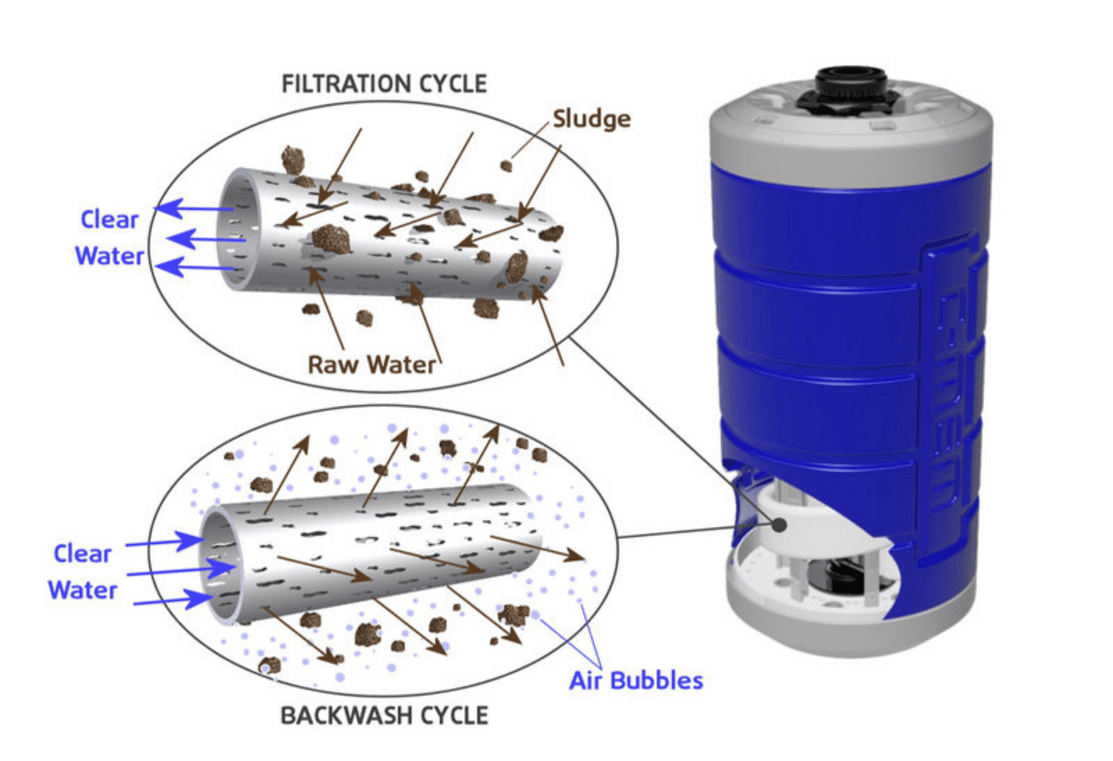 Hydroloop Aqualoop Greywater Recycling System | Water Treatment Solutions | Ecovie