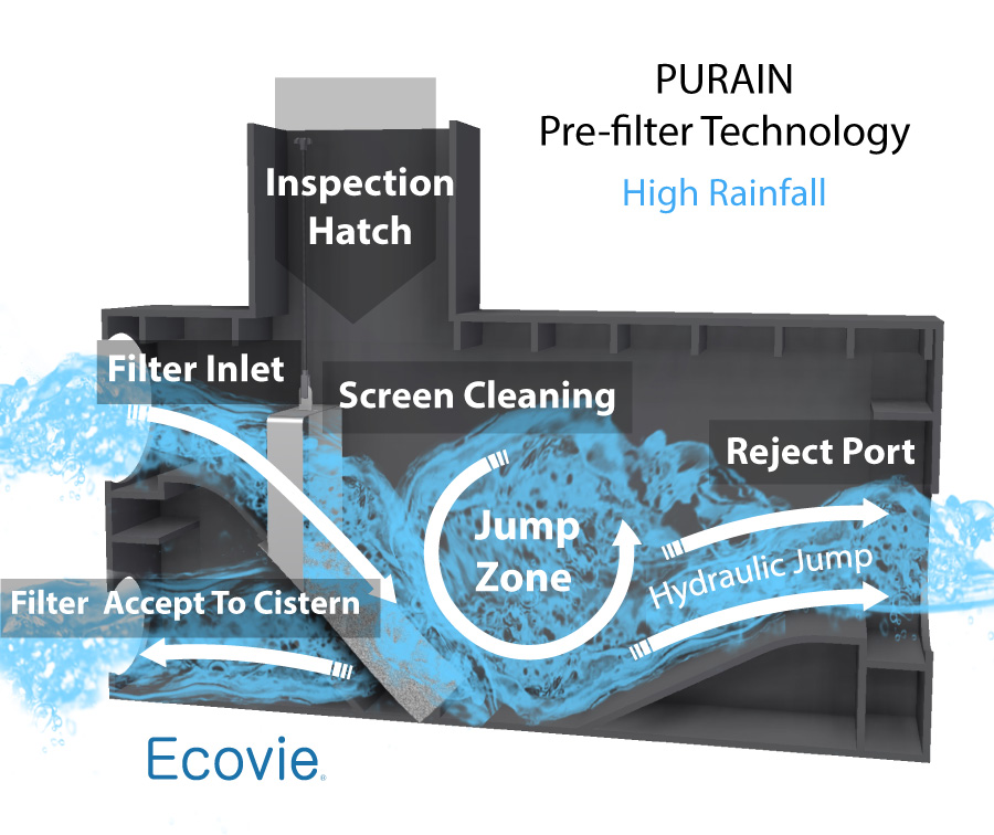 Purain Pre-Filter Technology