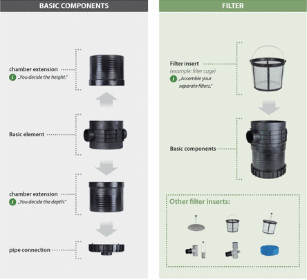 Rainwater collection system example